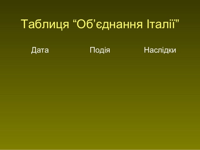 Італія у період об’єднання Італія у період об’єднання